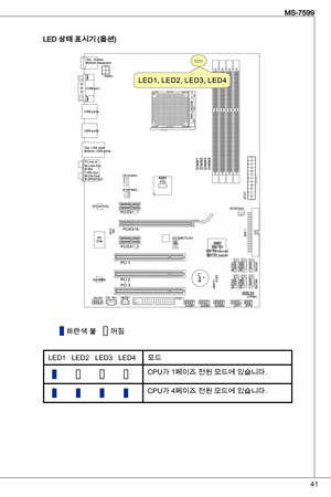 Page 41
4
MS-7599

Led 상태 표시기 (옵션)
파란색 불꺼짐
Led   Led2   Led   Led4 모드
                                CPu가 페이즈 전원 모드에 있습니다.
                                 CPu가 4페이즈 전원 모드에 있습니다.  