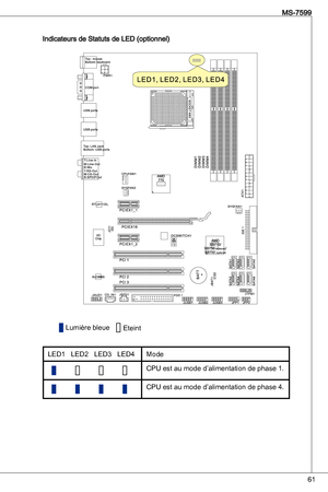 Page 61
6
MS-7599

indicateurs de Statuts de Led (optionnel)
Lumière bleueeteint
Led   Led2   Led   Led4 Mode
                                CPu est au mode d’alimentation de phase .
                                 CPu est au mode d’alimentation de phase 4.  