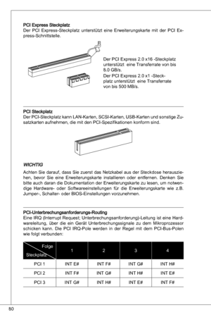 Page 80
80

PCi express Steckplatz
der  PCi express-Steckplatz  unterstützt  eine  erweiterungskarte  mit  der  PCi ex-press-Schnittstelle.
der PCi express 2.0 x6 -Steckplatz 
unterstützt  eine transferrate von bis  
8.0 GB/s.
der PCi express 2.0 x -Steck-
platz unterstützt  eine transferrate 
von bis 500 MB/s.
PCi Steckplatz
der PCi-Steckplatz kann Lan-karten, SCSi-karten,  uSB-karten und sonstige Zu-
satzkarten aufnehmen, die mit den PCi-Spezifikationen konform sind.
WiCHtiG
achten Sie darauf, dass...