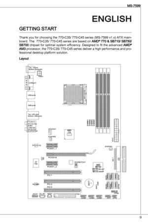 Page 9
9
MS-7599
en GL iSH
GettinG StaRt
thank you for choosing the 770-C5/ 770-C45 series (MS-7599 v.x)  atX main-
board.  the  770-C5/ 770-C45 series are based on aMd® 770 & SB70/ SB750/ SB700 chipset for optimal system efficiency.  designed to fit the advanced aMd® aM processor, the 770-C5/ 770-C45 series deliver a high performance and pro-fessional desktop platform solution.
Layout 