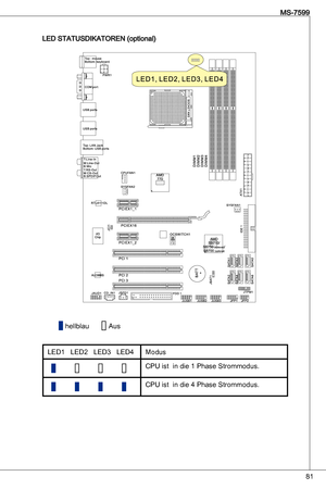 Page 81
8
MS-7599

Led StatuSdikatoRen (optional)
hellblauaus
Led   Led2   Led   Led4 Modus
                                CPu ist  in die  Phase Strommodus.
                                 CPu ist  in die 4 Phase Strommodus.  