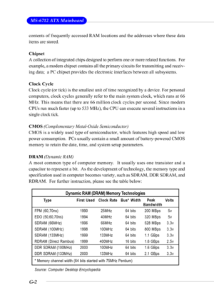 Page 102G-2
 MS-6712 ATX Mainboard
Dynamic RAM (DRAM) Memory Technologies
        Type
FPM (60,70ns)
EDO (50,60,70ns)
SDRAM (66MHz)
SDRAM (100MHz)
SDRAM (133MHz)
RDRAM (Direct Rambus)
DDR SDRAM (100MHz)
DDR SDRAM (133MHz)First Used
   1990
   1994
   1996
   1998
   1999
   1999
   2000
   2000Clock Rate
  25MHz
  40MHz
  66MHz
 100MHz
 133MHz
 400MHz
 100MHz
 133MHzBus* Width
    64 bits
    64 bits
    64 bits
    64 bits
    64 bits
    16 bits
    64 bits
    64 bitsBandwidth
 200 MBps
 320 MBps
 528 MBps...