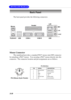 Page 282-10
 MS-6712 ATX Mainboard
The back panel provides the following connectors:
Back Panel
Mouse Connector
The mainboard provides a standard PS/2® mouse mini DIN connector
for attaching a PS/2® mouse.  You can plug a PS/2® mouse directly into this
connector.  The connector location and pin assignments are as follows:
PIN SIGNAL DESCRIPTION
1 Mouse DATA Mouse DATA
2 NC No connection
3 GND Ground
4 VCC +5V
5 Mouse Clock Mouse clock
6 NC No connection
 Pin Definition
PS/2 Mouse (6-pin Female)
213
45 6
Mouse...