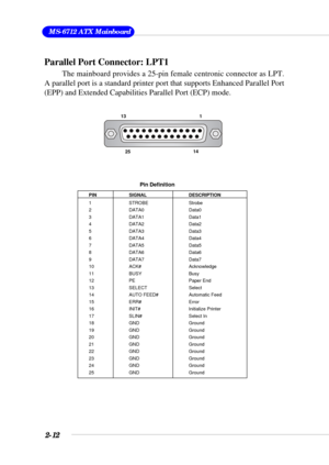 Page 302-12
 MS-6712 ATX Mainboard
Parallel Port Connector: LPT1
The mainboard provides a 25-pin female centronic connector as LPT.
A parallel port is a standard printer port that supports Enhanced Parallel Port
(EPP) and Extended Capabilities Parallel Port (ECP) mode.
13 1
14
25
PIN SIGNAL DESCRIPTION
1 STROBE Strobe
2 DATA0 Data0
3 DATA1 Data1
4 DATA2 Data2
5 DATA3 Data3
6 DATA4 Data4
7 DATA5 Data5
8 DATA6 Data6
9 DATA7 Data7
10 ACK# Acknowledge
11 BUSY Busy
12 PE Paper End
13 SELECT Select
14 AUTO FEED#...