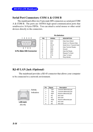 Page 322-14
 MS-6712 ATX Mainboard
Serial Port Connectors: COM A & COM B
The mainboard offers two 9-pin male DIN connectors as serial port COM
A & COM B.  The ports are 16550A high speed communication ports that
send/receive 16 bytes FIFOs.  You can attach a serial mouse or other serial
devices directly to the connectors.
PIN SIGNAL DESCRIPTION
1 DCD Data Carry Detect
2 SIN Serial In or Receive Data
3 SOUT Serial Out or Transmit Data
4 DTR Data Terminal Ready)
5 GND Ground
6 DSR Data Set Ready
7 RTS Request To...