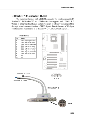 Page 392-21
Hardware Setup
D-Bracket™ 2 Connector: JLED1
The mainboard comes with a JLED1 connector for you to connect to D-
Bracket™ 2. D-Bracket™ 2 is a USB Bracket that supports both USB1.1 & 2.
0 spec. It integrates four LEDs and allows users to identify system problem
through 16 various combinations of LED signals. For definitions of 16 signal
combinations, please refer to D-Bracket™  2 (Optional) in Chapter 1.
Pin Signal
1 DBG1 (high for green color)
2 DBR1 (high for red color)
3 DBG2 (high for green...