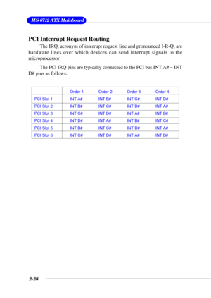 Page 462-28
 MS-6712 ATX Mainboard
PCI Interrupt Request Routing
The IRQ, acronym of interrupt request line and pronounced I-R-Q, are
hardware lines over which devices can send interrupt signals to the
microprocessor.
The PCI IRQ pins are typically connected to the PCI bus INT A# ~ INT
D# pins as follows:
Order 1 Order 2 Order 3 Order 4
PCI Slot 1 INT A# INT B# INT C# INT D#
PCI Slot 2 INT B# INT C# INT D# INT A#
PCI Slot 3 INT C# INT D# INT A# INT B#
PCI Slot 4 INT D# INT A# INT B# INT C#
PCI Slot 5 INT B# INT...