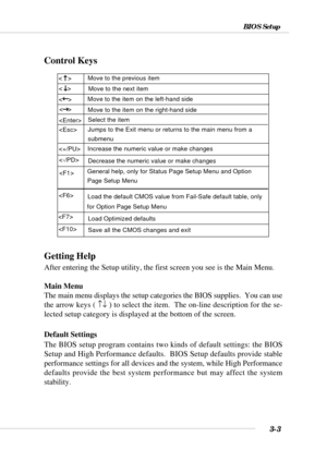 Page 493-3
BIOS Setup
Control Keys
Getting Help
After entering the Setup utility, the first screen you see is the Main Menu.
Main Menu
The main menu displays the setup categories the BIOS supplies.  You can use
the arrow keys ( ↑↓ ) to select the item.  The on-line description for the se-
lected setup category is displayed at the bottom of the screen.
Default Settings
The BIOS setup program contains two kinds of default settings: the BIOS
Setup and High Performance defaults.  BIOS Setup defaults provide stable...