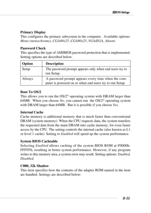 Page 573-11
BIOS Setup
Primary Display
This configures the primary subsystem in the computer.  Available options:
Mono (monochrome), CGA40x25, CGA80x25, VGA/EGA, Absent.
Password Check
This specifies the type of AMIBIOS password protection that is implemented.
Setting options are described below.
Boot To OS/2
This allows you to run the OS/2
® operating system with DRAM larger than
64MB.  When you choose No, you cannot run  the OS/2® operating system
with DRAM larger than 64MB.  But it is possible if you choose...