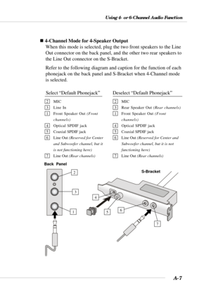 Page 84A-7
Using 4- or 6-Channel Audio Function
„ 4-Channel Mode for 4-Speaker Output
When this mode is selected, plug the two front speakers to the Line
Out connector on the back panel, and the other two rear speakers to
the Line Out connector on the S-Bracket.
Refer to the following diagram and caption for the function of each
phonejack on the back panel and S-Bracket when 4-Channel mode
is selected.
2 MIC
3 Line In
1 Front Speaker Out (Front
channels)
4 Optical SPDIF jack
5 Coaxial SPDIF jack
6 Line Out...