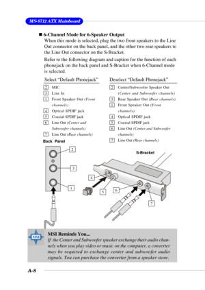 Page 85A-8
 MS-6712 ATX Mainboard
„ 6-Channel Mode for 6-Speaker Output
When this mode is selected, plug the two front speakers to the Line
Out connector on the back panel, and the other two rear speakers to
the Line Out connector on the S-Bracket.
Refer to the following diagram and caption for the function of each
phonejack on the back panel and S-Bracket when 6-Channel mode
is selected.
2 MIC
3 Line In
1 Front Speaker Out (Front
channels)
4 Optical SPDIF jack
5 Coaxial SPDIF jack
6 Line Out (Center and...