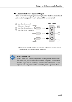 Page 90A-13
Using 4- or 6-Channel Audio Function
* Both Line In and MIC function are converted to Line Out function when 4-
Channel Mode for 6-Speaker Output is selected.
„ 6-Channel Mode for 6-Speaker Output
Refer to the following diagram and caption for the founction of each
jack on the back panel when 6-Channel Mode is selected.
MSI Reminds You...
If  the Center and Subwoofer speaker exchange their audio chan-
nels when you play video or music on the computer, a converter
may be required to exchange center...