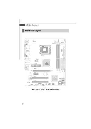 Page 13MS-7255 Mainboard
1-4MS-7255 v1.X/v2.X M-ATX MainboardMainboard LayoutPCI 2JPWR2JPWR1
PCI 1PCI E_2 PCIE_1BATT+IDE 1IDE 2
FDD 1
JCOM2VIAVT8237AVIAP4M890/ P4M900
DIMM1
DIMM2BIOSJUSB1
J1394_1JUSB2SATA1 SATA2JCD1JAUD1JSPDIFOUT1VIA
VT6307
/ VT6308
VT1708Winbond
W83627EHGJFP2JFP1
SYSFAN1PWRFAN1CPUFAN1
JBAT1
JCASE1Top : mouse 
Bottom:
keyboard
Top : 
Parallel Port
Bottom: 
COM portA
VGA port
Top: LAN Jack
Bottom: USB ports  Top:1394
Bottom: USB ports T:
M:
B:Line-In
Line-Out
Mic
T:RS-Out
M:CS-Out
B:SS-OutVIA...