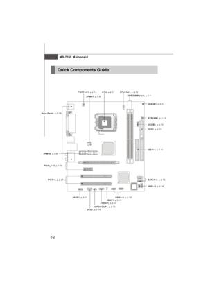 Page 17MS-7255 Mainboard
2-2Quick Components GuideCH2 Hardware Setup.p65  2006/9/15, 下午 02:142 