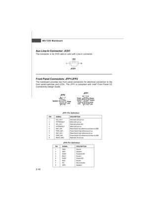 Page 31MS-7255 Mainboard
2-16JCD1GNDR LAux Line-In Connector: JCD1
The connector is for DVD add-on card with Line-in connector.
PINSIGNALDESCRIPTION
1HD_LED +Hard disk LED pull-up
2FP PWR/SLPMSG LED pull-up
3HD_LED -Hard disk active LED
4FP PWR/SLPMSG LED pull-up
5RST_SW -Reset Switch low reference pull-down to GND
6PWR_SW +Power Switch high reference pull-up
7RST_SW +Reset Switch high reference pull-up
8PWR_SW -Power Switch low reference pull-down to GND
9RSVD_DNUReserved. Do not use. JFP1 Pin DefinitionFront...