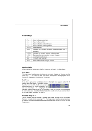 Page 393-3 BIOS Setup
Getting Help
After entering the Setup menu, the first menu you will see is the Main Menu.
Main Menu
The main menu lists the setup functions you can make changes to. You can use the
arrow keys ( ­¯ ) to select the item. The on-line description of the highlighted setup
function is displayed at the bottom of the screen.
Sub-Menu
If you find a right pointer symbol (as shown in the right  view) appears to the left of
certain fields that means a sub-menu can be
launched from this field. A...