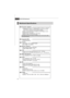 Page 11MS-7255 Mainboard
1-2Processor Support*
- Supports Intel®
 Pemtium 4 Extreme Edition, Pentium 4, Pentium
D (805/820), Pentium D (920/925/930), Celeron D and Intel®
CoreTM
 2 Duo processors in the LGA775 package.
- Supports 3/4 pin CPU Fan Pin-Header with Fan Speed Control.
- Supports EIST Technology
- Supports Hyper-Threading (HT) Technology
- Supports Intel Dual Core Technology
We recommend use processor with 95w power consumption (805/
820/920/925/930)
Supported FSB
- 533/800/1066 MHz
Chipset
- North...