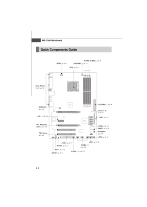 Page 152-2MS-7388 MainboardDDR2 DIMMs, p.2-6
Back Panel
I/O, p.2-9CPUFAN1, p.2-13
ATXPWR1, p.2-8IDE1, p.2-11PCI Slots,
p.2-22JUSB1~3,
p.2-15SATA1~4,
p.2-12FDD1, p.2-11PCI Express
slots, p.2-19CPU, p.2-3J1394_1, p.2-17Quick Components GuideJFP2, p.2-16SYSFAN2,
p.2-13JBAT1, p.2-18JSPD1, p.2-17JPW1, p.2-8JTPM, p.2-14JFP1, p.2-16JCD1, p.2-13
JAUD1, p.2-14JCI1, p.2-16 SYSFAN1,
p.2-13 