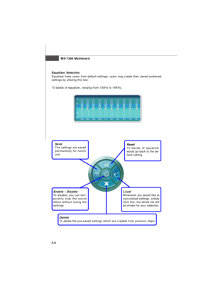 Page 64MS-7388 Mainboard
A-6Save
The settings are saved
permanently for future
useReset
10 bands of equalizer
would go back to the de-
fault setting
Enable / Disable
To disable, you can tem-
porarily stop the sound
effect without losing the
settingsLoad
Whenever you would like to
use preload settings, simply
click this, the whole list will
be shown for your selection.
Delete
To delete the pre-saved settings which are created from previous steps.Equalizer Selection
Equalizer frees users from default settings;...