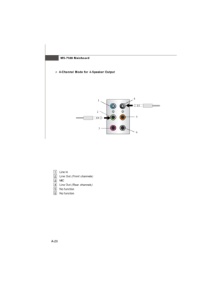 Page 78MS-7388 Mainboard
A-20n 4-Channel Mode for 4-Speaker Output
1Line In
2Line Out (Front channels)
3MIC
4Line Out (Rear channels)
5No function
6No function3 1
26 4
5 