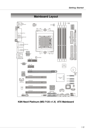 Page 131-5 Getting Started
Mainboard Layout
K8N Neo4 Platinum (MS-7125 v1.X)  ATX Mainboard
CPUFAN1
NBFAN1
S1W
SFAN2
JPW1
FDD1
SATA3
SATA5 SATA8 SATA6 SATA7SATA4 SATA1 SATA2
JC D1
T:
M:
B:Line-In
Line-Out
Mic
T: R S - O u t
M:CS
B:SPDIF Out-Out
T:   L A N  j a c k 
B: USB ports(Optional) T:   L A N  j a c k 
B: USB ports(Optional)
Win bo nd 
W83627THF
Silic on Image
SATALink
Sil3114CT176
(Optional) VIA
VT6307
(Optional)8 8E 1111- R C J
(Optional)
BATT
+
DI MM 1SFAN1DI MM 3 DI MM 2
DI MM 4
AT X 1
PCI Slot 3 PCI...