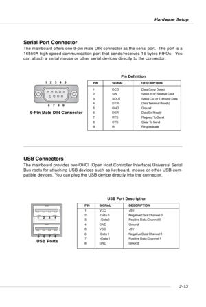 Page 272-13 Hardware Setup
USB Connectors
The mainboard provides two OHCI (Open Host Controller Interface) Universal Serial
Bus roots for attaching USB devices such as keyboard, mouse or other USB-com-
patible devices. You can plug the USB device directly into the connector.
USB Ports
1     2     3     4
5     6     7     8PIN SIGNALDESCRIPTION
1 VCC +5V
2 -Data 0Negative Data Channel 0
3 +Data0Positive Data Channel 0
4 GND Ground
5 VCC +5V
6 -Data 1Negative Data Channel 1
7 +Data 1Positive Data Channel 1
8 GND...