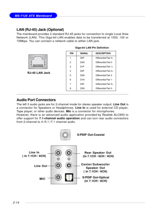 Page 282-14
 MS-7125 ATX Mainboard
LAN (RJ-45) Jack (Optional)
The mainboard provides 2 standard RJ-45 jacks for connection to single Local Area
Network (LAN). This Giga-bit LAN enables data to be transferred at 1000, 100 or
10Mbps. You can connect a network cable to either LAN jack.
Audio Port Connectors
The left 3 audio jacks are for 2-channel mode for stereo speaker output: Line Out is
a connector for Speakers or Headphones. Line In is used for external CD player,
Tape player, or other audio devices. Mic is...