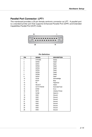 Page 292-15 Hardware Setup
Parallel Port Connector: LPT1
The mainboard provides a 25-pin female centronic connector as LPT.  A parallel port
is a standard printer port that supports Enhanced Parallel Port (EPP) and Extended
Capabilities Parallel Port (ECP) mode.
13 1
14
25
PIN SIGNALDESCRIPTION
1 STROBEStrobe
2 DATA0 Data0
3 DATA1 Data1
4 DATA2 Data2
5 DATA3 Data3
6 DATA4 Data4
7 DATA5 Data5
8 DATA6 Data6
9 DATA7 Data7
10 ACK#Acknowledge
11 BUSYBusy
12 PE Paper End
13 SELECT Select
14 AUTO FEED#Automatic Feed...
