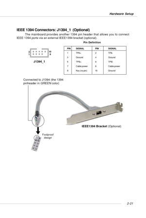 Page 352-21 Hardware Setup
Foolproof
design
Connected to J1394 (the 1394
pinheader in GREEN color)
IEEE1394 Bracket (Optional)
IEEE 1394 Connectors: J1394_1  (Optional)
The mainboard provides another 1394 pin header that allows you to connect
IEEE 1394 ports via an external IEEE1394 bracket (optional).
Pin Definition
PIN SIGNAL PIN SIGNAL
1TPA+ 2 TPA-
3 Ground 4 Ground
5 TPB+ 6 TPB-
7 Cable power 8 Cable power
9 Key (no pin) 10 Ground
J1394_1
     1     2   9   10 