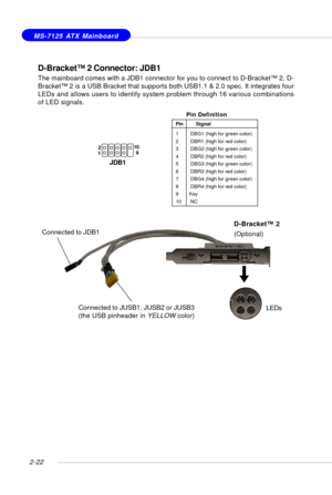 Page 362-22
 MS-7125 ATX Mainboard
D-Bracket™ 2 Connector: JDB1
The mainboard comes with a JDB1 connector for you to connect to D-Bracket™ 2. D-
Bracket™ 2 is a USB Bracket that supports both USB1.1 & 2.0 spec. It integrates four
LEDs and allows users to identify system problem through 16 various combinations
of LED signals.
Pin Signal
1         DBG1 (high for green color)
2         DBR1 (high for red color)
3         DBG2 (high for green color)
4         DBR2 (high for red color)
5         DBG3 (high for green...