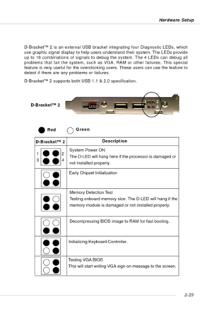 Page 372-23 Hardware Setup
RedGreen
Description
System Power ON
The D-LED will hang here if the processor is damaged or
not installed properly.
Early Chipset Initialization
Memory Detection Test
Testing onboard memory size. The D-LED will hang if the
memory module is damaged or not installed properly.
Decompressing BIOS image to RAM for fast booting. 1                   2
3                   4
Initializing Keyboard Controller.
Testing VGA BIOS
This will start writing VGA sign-on message to the screen.D-Bracket™...