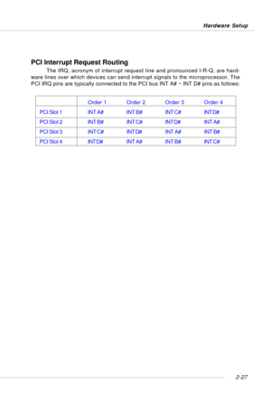 Page 412-27 Hardware Setup
PCI Interrupt Request Routing
The IRQ, acronym of interrupt request line and pronounced I-R-Q, are hard-
ware lines over which devices can send interrupt signals to the microprocessor. The
PCI IRQ pins are typically connected to the PCI bus INT A# ~ INT D# pins as follows:
Order 1 Order 2 Order 3 Order 4
PCI Slot 1 INT A# INT B#INT C#INT D#
PCI Slot 2 INT B#INT C# INT D# INT A#
PCI Slot 3INT C# INT D# INT A# INT B#
PCI Slot 4 INT D# INT A# INT B#INT C# 