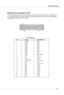 Page 292-15 Hardware Setup
Parallel Port Connector: LPT1
The mainboard provides a 25-pin female centronic connector as LPT.  A parallel port
is a standard printer port that supports Enhanced Parallel Port (EPP) and Extended
Capabilities Parallel Port (ECP) mode.
13 1
14
25
PIN SIGNALDESCRIPTION
1 STROBEStrobe
2 DATA0 Data0
3 DATA1 Data1
4 DATA2 Data2
5 DATA3 Data3
6 DATA4 Data4
7 DATA5 Data5
8 DATA6 Data6
9 DATA7 Data7
10 ACK#Acknowledge
11 BUSYBusy
12 PE Paper End
13 SELECT Select
14 AUTO FEED#Automatic Feed...