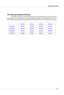 Page 412-27 Hardware Setup
PCI Interrupt Request Routing
The IRQ, acronym of interrupt request line and pronounced I-R-Q, are hard-
ware lines over which devices can send interrupt signals to the microprocessor. The
PCI IRQ pins are typically connected to the PCI bus INT A# ~ INT D# pins as follows:
Order 1 Order 2 Order 3 Order 4
PCI Slot 1 INT A# INT B#INT C#INT D#
PCI Slot 2 INT B#INT C# INT D# INT A#
PCI Slot 3INT C# INT D# INT A# INT B#
PCI Slot 4 INT D# INT A# INT B#INT C# 