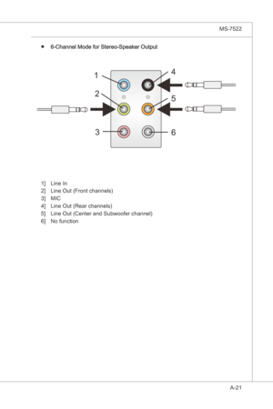 Page 93
A-21
MS-7522

6-Channel Mode for Stereo-Speaker Output
Lne In
Lne Out (Front channels)
MIC
Lne Out (Rear channels)
Lne Out (Center and Subwoofer channel)
No functon
■
1]
2]
3]
4]
5]
6] 