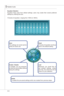 Page 78
A-6
Realtek Audo▍

Equalzer Selecton
Equalzer  frees  users  from  default  settngs;  users  may  create  ther  owned  preferred 
settngs by utlzng ths tool. 
10 bands of equalzer, rangng from 100Hz to 16KHz.
Save 
The settngs are saved perma
-nently for future use
Load
Whenever  you  would  lke  to 
use  preload  settngs,  smply 
clck  ths,  the  whole  lst  wll  be 
shown for your...