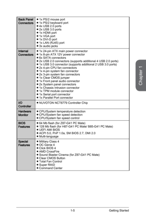 Page 19
Chapter 1
1-5Getting Started

Back Panel Connectors1x PS/2 mouse port1x PS/2 keyboard port4x USB 2.0 ports2x USB 3.0 ports1x HDMI port1x VGA port1x DVI-D port1x LAN (RJ45) port3x audio jacks
■■■■■■■■■
Internal Connectors1x 24-pin ATX main power connector1x 8-pin ATX 12V power connector6x SATA connectors2x USB 2.0 connectors (supports additional 4 USB 2.0 ports)1x USB 3.0 connector (supports additional 2 USB 3.0 ports)2x 4-pin CPU fan connectors1x 4-pin system fan connector2x 3-pin system fan...