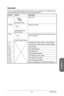 Page 63
Chapter 3
3-5BIOS Setup

Operation
You can control BIOS settings with the mouse and the keyboard. The following table lists and describes the hot keys and the mouse operations.
Hot keyMouseDescription

Move the cursor
Select Item

Click/ Double-click the left button
Select Icon/ Field

Click the right button
Jump to the Exit menu or return to the previous from a submenu
Increase the numeric value or make changes
Decrease the numeric value or make changes
General Help
CPU Specifications
Enter Memory-Z...