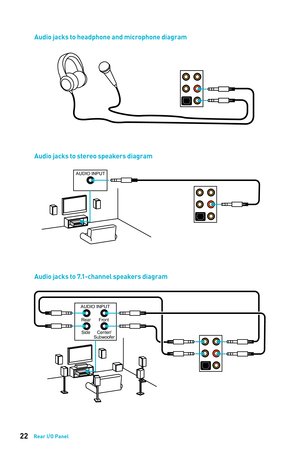 Page 2222Rear I/O Panel
AUDIO INPUTRear FrontSide Center/ Subwoofer
Audio jacks to headphone and microphone diagram
Audio jacks to stereo speakers diagram
Audio jacks to 7.1-channel speakers diagram
AUDIO INPUT     