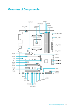 Page 2323Overview of Components
Overview of Components
SATA4 JSEL1
SATA3 SATA▼1▲2 SATA▼5▲6
CPU_FAN1
PUMP_FAN1
PCI_E1
PCI_E2
PCI_E3
PCI_E4
PCI_E5
PCI_E6 JTPM1 Processor 
Socket
CPU_PWR1
JBAT1M2_2 M2_1DIMMA1
SYS_FAN1
SYS_FAN3
DIMMA2
DIMMB1 DIMMB2
JUSB3
JUSB2
JUSB1
PWRLED1 JFP1
JFP2
DEMOLED1
JAUD1
SYS_FAN2
JLED1 ATX_PWR1 SYS_FAN4
JUSB4
JCI1 