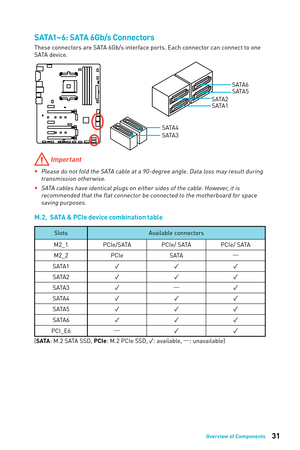 Page 3131Overview of Components
S ATA1~ 6: S ATA 6 G b/s C o n n e c to r s
These connectors are SATA 6Gb/s interface ports. Each connector can connect to one 
SATA device.
S ATA 5
S ATA 1 S ATA 6
S ATA 2
S ATA 3 S ATA 4
 Important
 
yPlease do not fold the SATA cable at a 90-degree angle. Data loss may result during 
transmission otherwise.
 
ySATA cables have identical plugs on either sides of the cable. However, it is 
recommended that the flat connector be connected to the motherboard for space saving...