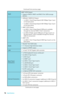 Page 1616Speciﬁcations
Continued from previous page
RAID AMD
® X370 Chipset
 
y Supports RAID 0, RAID1 and RAID 10 for SATA storage 
devices
USB  
y ASMedia
® ASM2142 Chipset
 
ƒ 1x USB 3.1 Gen2 (SuperSpeed USB 10Gbps) Type-C port 
on the back panel
 
ƒ 1x USB 3.1 Gen2 (SuperSpeed USB 10Gbps) Type-A port 
on the back panel
 
y AMD
® X370 Chipset
 
ƒ 4x USB 3.1 Gen1 (SuperSpeed USB) ports available 
through the internal USB 3.1 Gen1 connectors
 
ƒ 6x USB 2.0 (High-speed USB) ports (2 Type-A...