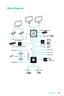 Page 1919Block Diagram 
Block Diagram 
2 x USB 3.1 Gen2 
2 Channel DDR4 Memory
4 x USB 3.1 Gen1
1 x M.2 
6 x USB 2.0
PCI Express Bus
PS/2 Mouse / Keyboard Audio Jacks
PCIe
CHIPSET
CPU
NV6795
Super I/O
Realtek
ALC1220
ASMEDIA ASM2142
PCI Express Bus HDMI
DVI-D
SwitchSwitch
SwitchSwitch
PCIe x1 slot
PCIe x1 slot
6 x SATA 6Gb/sPCIe x16 slot
PCIe x1 slot
4 x USB 3.1 Gen1
1 x M.2  