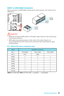 Page 3131Overview of Components
S ATA1~ 6: S ATA 6 G b/s C o n n e c to r s
These connectors are SATA 6Gb/s interface ports. Each connector can connect to one 
SATA device.
S ATA 5
S ATA 1 S ATA 6
S ATA 2
S ATA 3 S ATA 4
 Important
 
yPlease do not fold the SATA cable at a 90-degree angle. Data loss may result during 
transmission otherwise.
 
ySATA cables have identical plugs on either sides of the cable. However, it is 
recommended that the flat connector be connected to the motherboard for space saving...