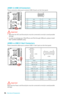 Page 3434Overview of Components
JUSB1~2: USB 2.0 Connectors
These connectors allow you to connect USB 2.0 ports on the front panel.
1 2 109
1 VCC 2VCC
3 USB0- 4USB1-
5 USB0+ 6USB1+
7 Ground 8Ground
9 No Pin 10NC
 Important
 
yNote that the VCC and Ground pins must be connected correctly to avoid possible 
damage.
 
yIn order to recharge your iPad,iPhone and iPod through USB ports, please install 
MSI® SUPER CHARGER utility.
JUSB3~4: USB 3.1 Gen1 Connectors
These connectors allow you to connect USB 3.1 Gen1...