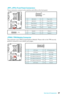 Page 3737Overview of Components
12
14
13
1 LPC Clock 2 3V Standby power
3 LPC Reset 4 3.3V Power
5 LPC address & data pin0 6 Serial IRQ
7 LPC address & data pin1 8 5V Power 9 LPC address & data pin2 10 No Pin
11 LPC address & data pin3 12 Ground 13 LPC Frame 14 Ground
JTPM1: TPM Module Connector
This connector is for TPM (Trusted Platform Module). Please refer to the TPM security 
platform manual for more details and usages.
JFP1, JFP2: Front Panel Connectors
These connectors connect to the switches and LEDs on...