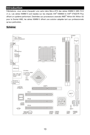 Page 1913 Introduction 
Félicitations, vous venez d’acquérir une carte mère Micro-ATX des séries K9MM-V (MS-7312 
v1.x). Les séries K9MM-V sont basées sur les chipsets VIA®
 K8M800 & VIA®
 VT8237R Plus 
offrant un système performant. Destinées aux processeurs avancés AMD®
 Athlon 64/ Athlon X2 
pour le Socket AM2, les séries K9MM-V offrent une solution adaptée tant aux professionnels 
qu’aux particuliers. 
 Schéma: 
 
 
 AGP1BATT+IDE 1
SATA2
SATA1
FDD 1
JWR2
DIMM1
DIMM2BIOS
JCOM1
CPUFAN1
SFAN1
PCI3...