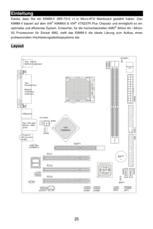 Page 31 
25 Einleitung 
Danke, dass Sie ein K9MM-V (MS-7312 v1.x) Micro-ATX Mainboard gewählt haben. Das 
K9MM-V basiert auf dem VIA®
 K8M800 & VIA®
 VT8237R Plus Chipsatz und ermöglicht so ein 
optimales und effizientes System. Entworfen, für die hochentwickelten AMD®
 Athlon 64 / Athlon 
X2 Prozessoren für Sockel AM2, stellt das K9MM-V die ideale Lösung zum Aufbau eines 
professionellen Hochleistungsdesktopsystems dar. 
 Layout 
 
 AGP1BATT+IDE 1
SATA2
SATA1
FDD 1
JWR2
DIMM1
DIMM2BIOS
JCOM1
CPUFAN1
SFAN1...