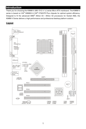 Page 7 
1 Introduction 
Thank you for choosing the K9MM-V (MS-7312 v1.x) series Micro-ATX mainboard. The K9MM-V 
series is based on VIA®
 K8M800 & VIA®
 VT8237R Plus chipsets for optimal system efficiency. 
Designed to fit the advanced AMD®
 Athlon 64 / Athlon X2 processors for Socket AM2, the 
K9MM-V Series delivers a high performance and professional desktop platform solution. 
 Layout 
 
 AGP1BATT+IDE 1
SATA2
SATA1
FDD 1
JWR2
DIMM1
DIMM2BIOS
JCOM1
CPUFAN1
SFAN1
PCI3
JAUDIO1CD_IN1JUSB1
ALC655...