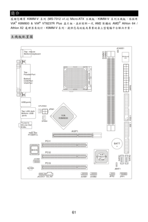 Page 67 
61 簡介 
感謝您購買 K9MM-V 系列 (MS-7312 v1.x) Micro-ATX 主機板。K9MM-V系列主機板，係採用 
VIA®
 K8M800 & VIA®
 VT8237R Plus 晶片組，並針對新一代 AM2架構的 AMD®
 Athlon 64 / 
Athlon X2 處理器來設計。K9MM-V系列，提供您高效能及專業的桌上型電腦平台解決方案。 
 主機板配置圖 
 
 
 
 AGP1BATT+IDE 1
SATA2
SATA1
FDD 1
JWR2
DIMM1
DIMM2BIOS
JCOM1
CPUFAN1
SFAN1
PCI3
JAUDIO1CD_IN1JUSB1
ALC655
REALTEKRTL8201CL
JUSB2JFP2JFP1
JBAT1
JCASE1
Winbond
I/O
JPW1
PCI2 PCI1
T:Line-OutB:Mic
Line-InM:
Top : mouse Bottom: keyboard
Top : Parallel Port
Bottom: COM PortVGA Port
Top: LAN JackBottom: USB...